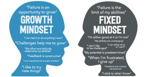 Do you have a growth or a fixed mindset?